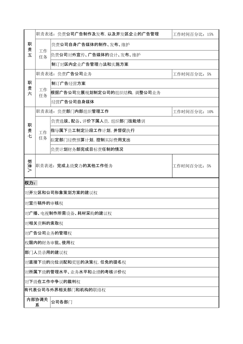 [精选]工业园新闻策划部经理岗位说明书_第2页