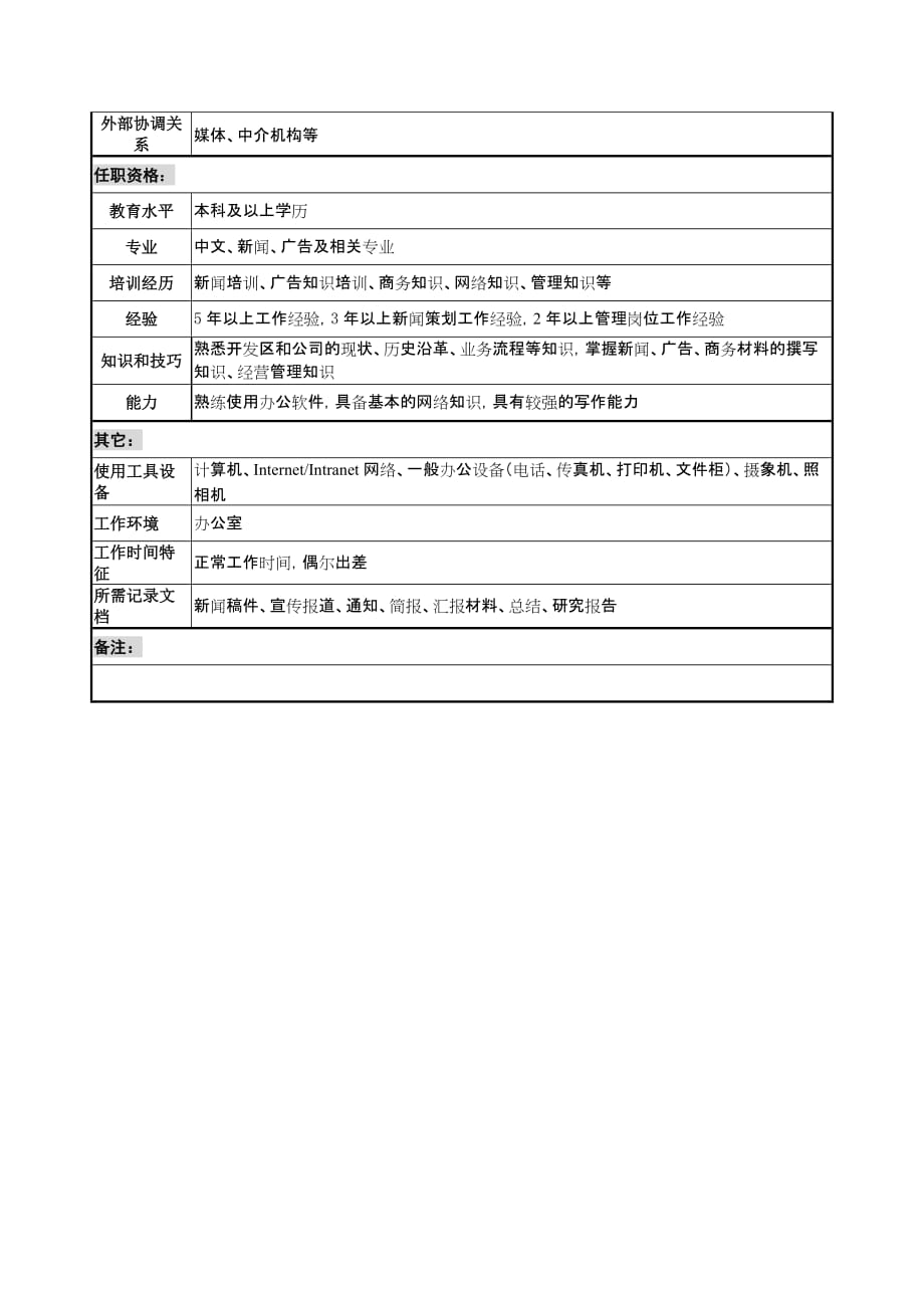 [精选]工业园新闻策划部经理岗位说明书_第3页