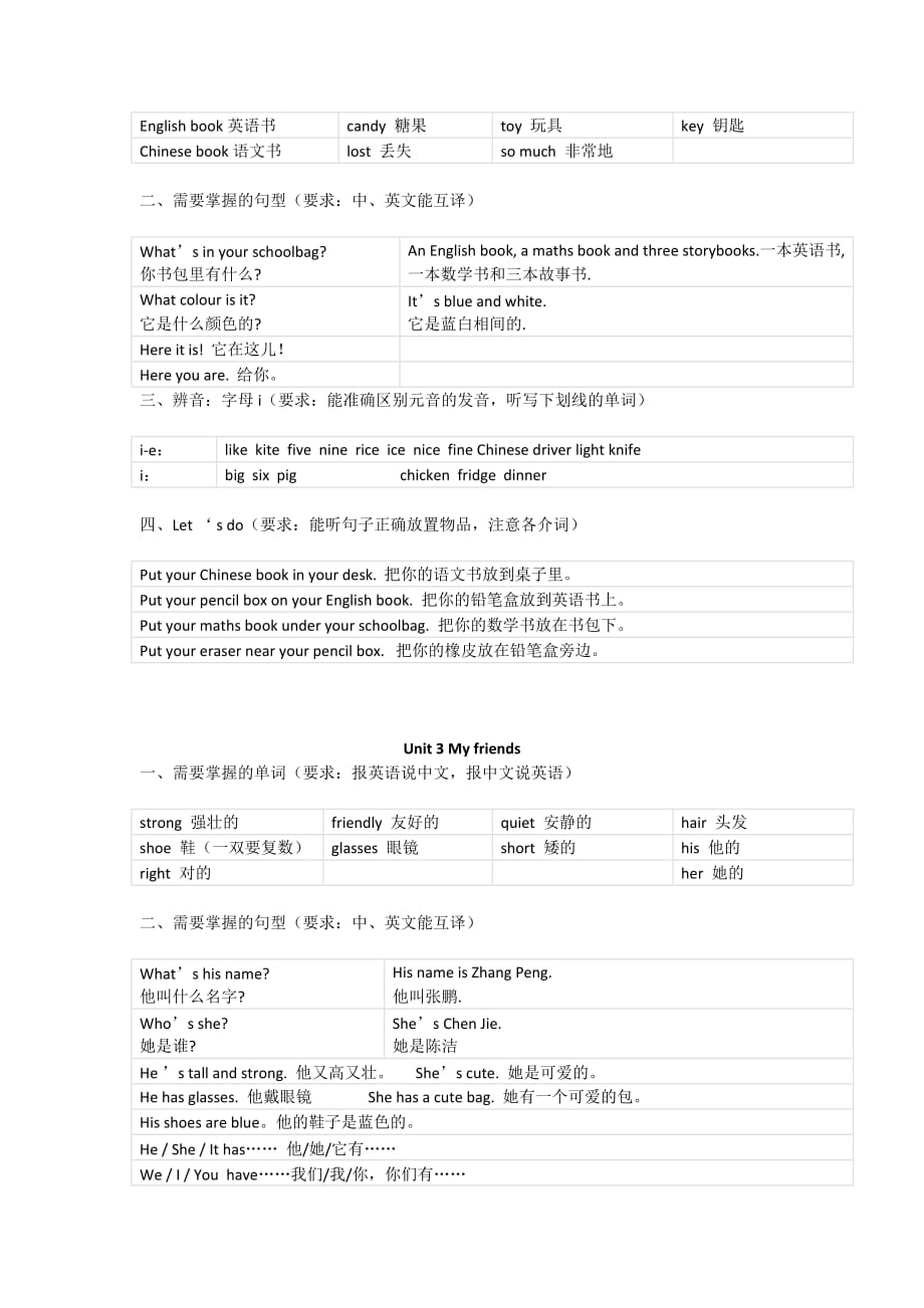 小学英语四年级上册知识要点_第2页