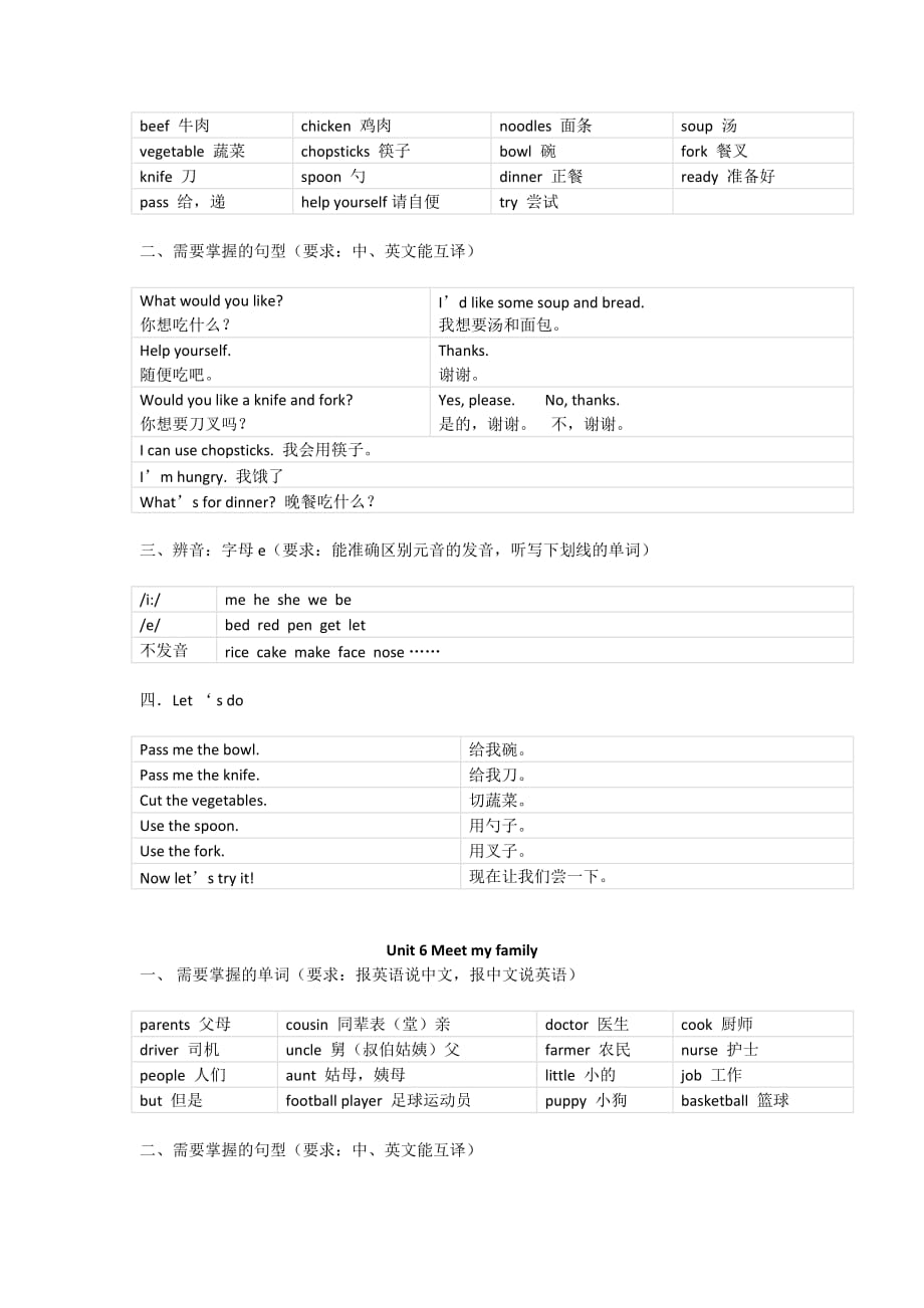 小学英语四年级上册知识要点_第4页