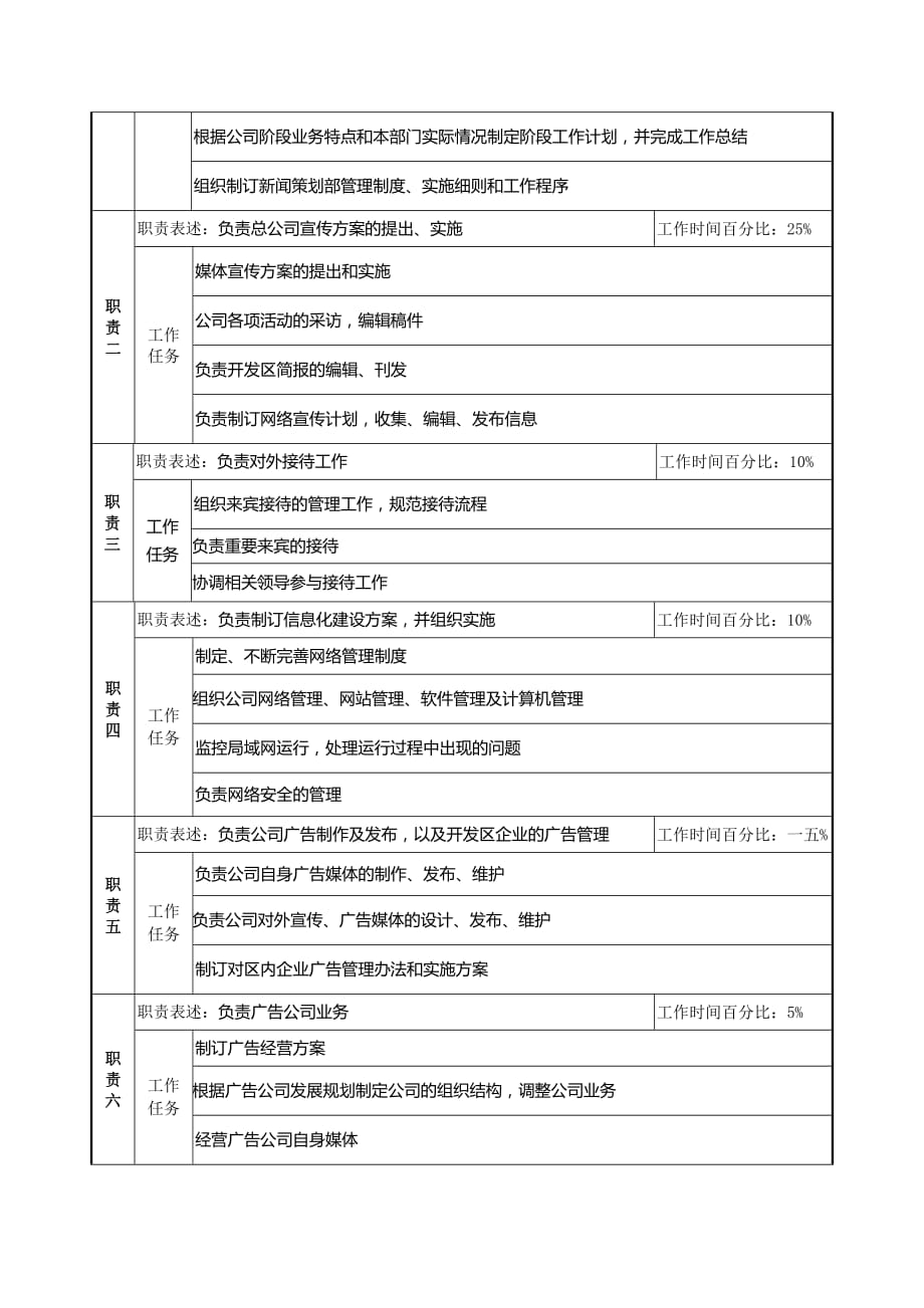 [精选]工业园新闻策划部经理岗位职责_第2页