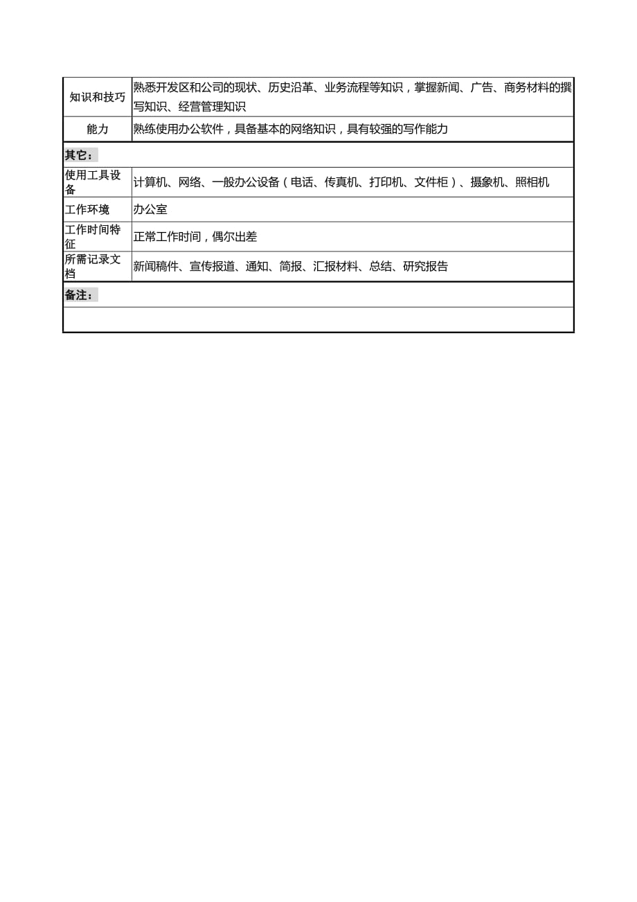 [精选]工业园新闻策划部经理岗位职责_第4页