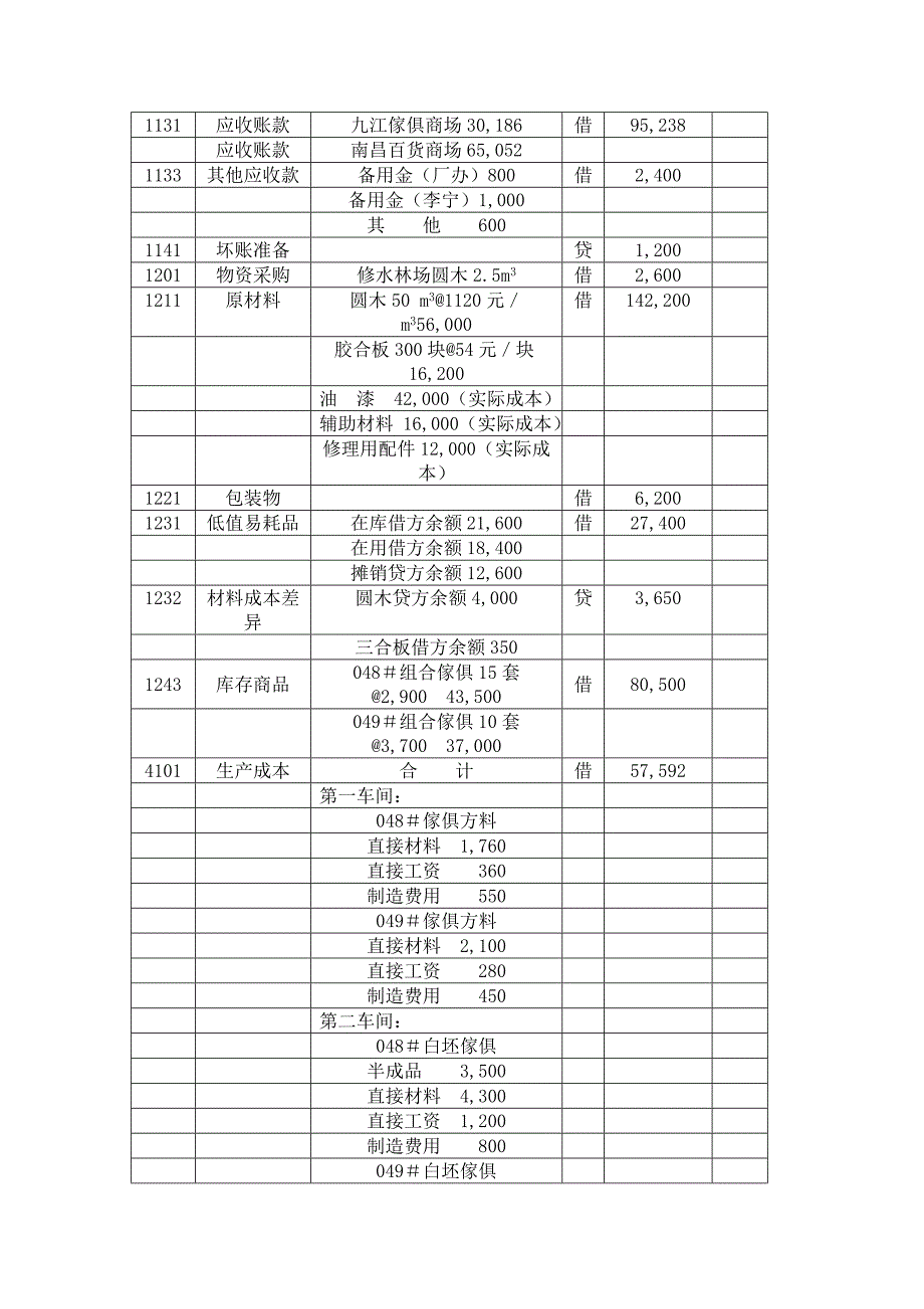 [精选]工业企业成本核算模拟实验资料(doc 27_第4页