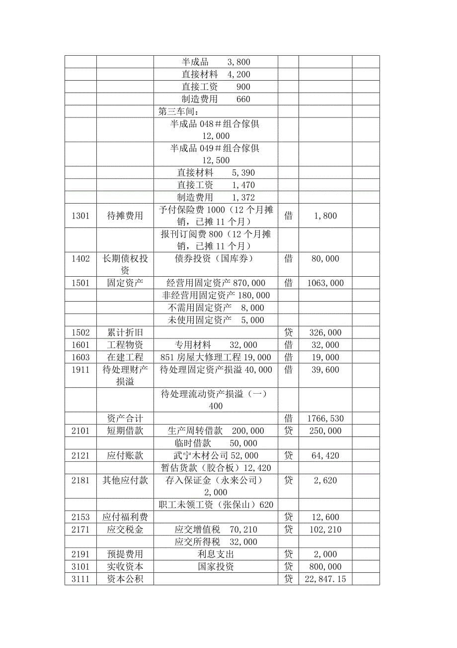 [精选]工业企业成本核算模拟实验资料(doc 27_第5页