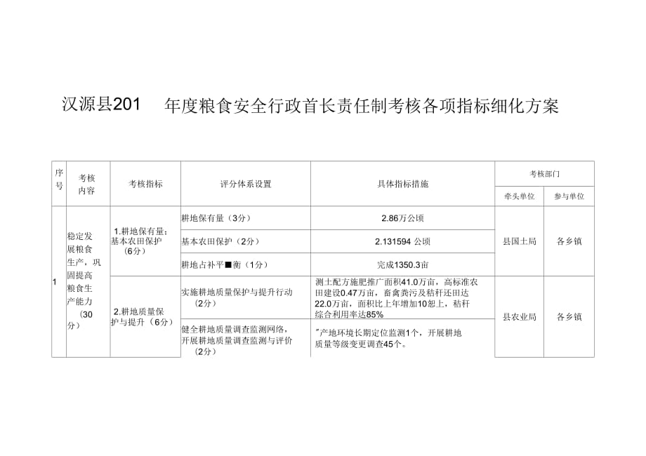 汉源2018年度粮食安全行政首长责任制考核各项指标细化方_第1页