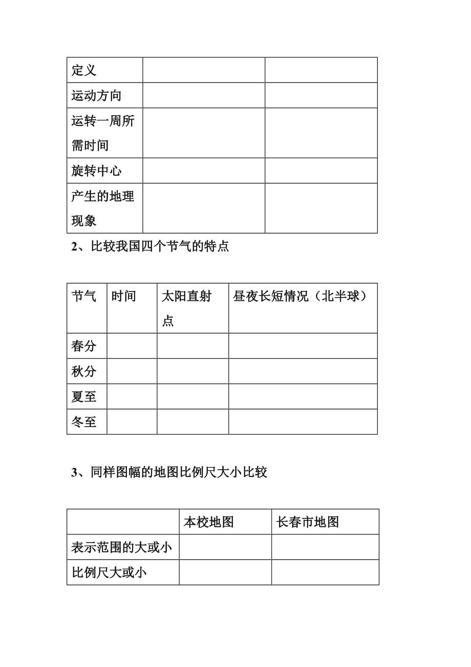 人教版地理七年级上册单元调研题：第一章 地球的运动、地图(无答案_第3页