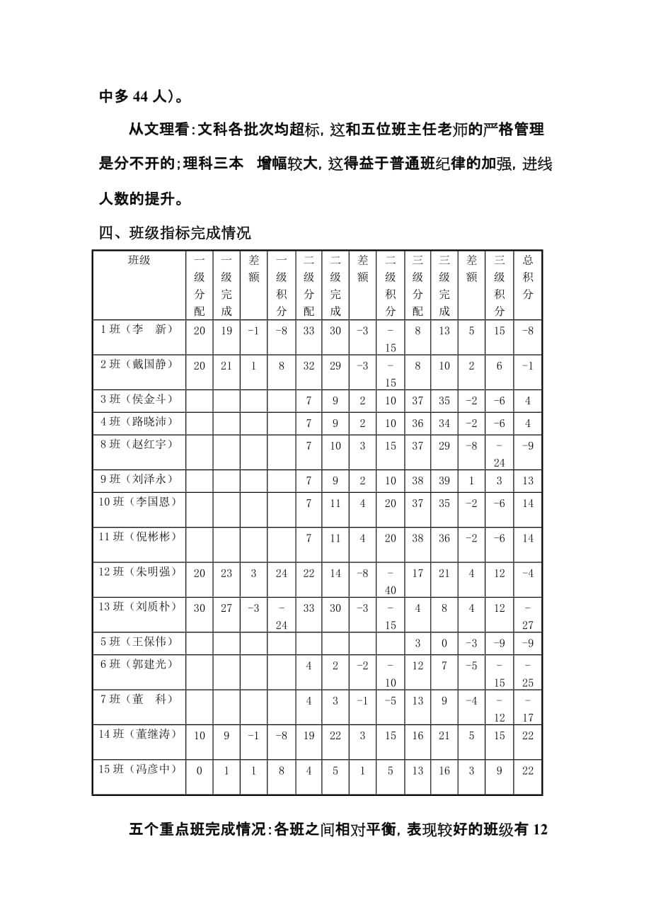 2012-2013学年秋期中考试质量分析_第4页