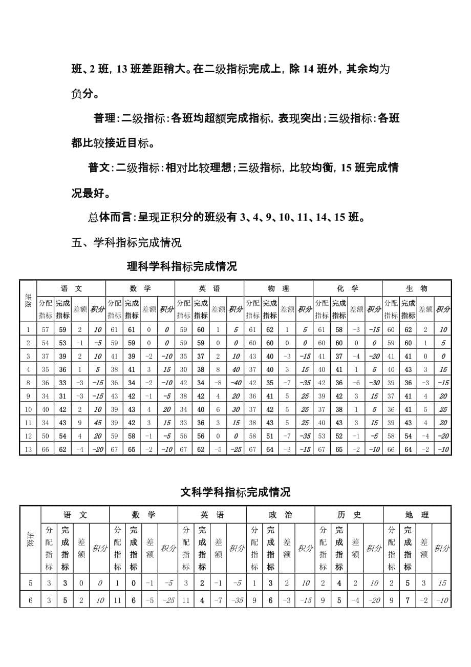 2012-2013学年秋期中考试质量分析_第5页