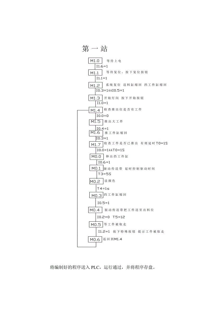 SRS-M01实验指导书_第3页