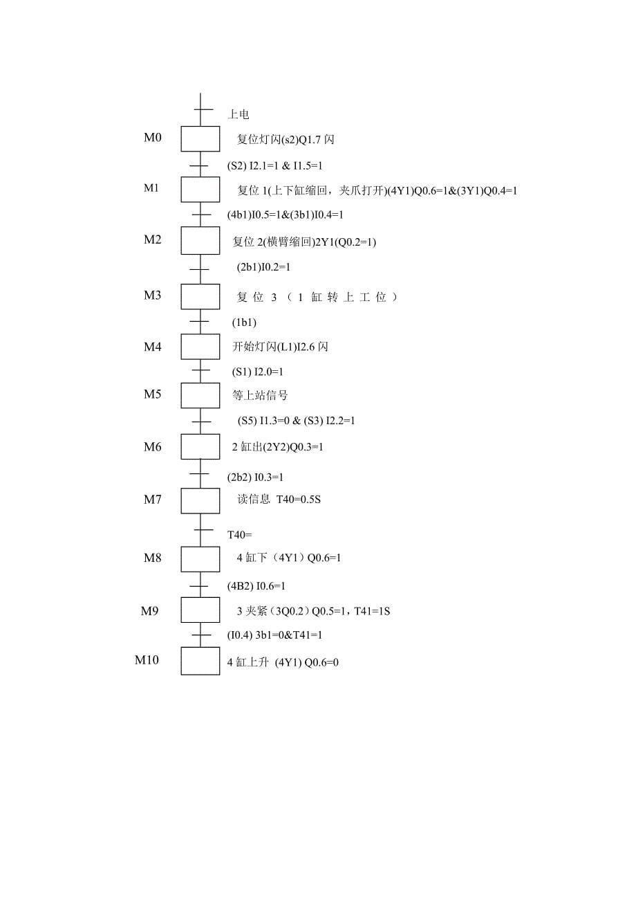 SRS-M01实验指导书_第5页