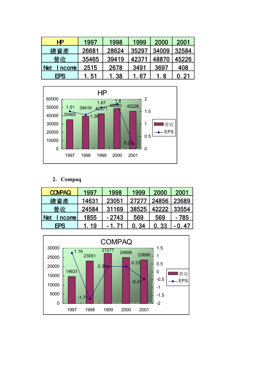 [精选]惠普与康柏并购重组案例分析_第4页