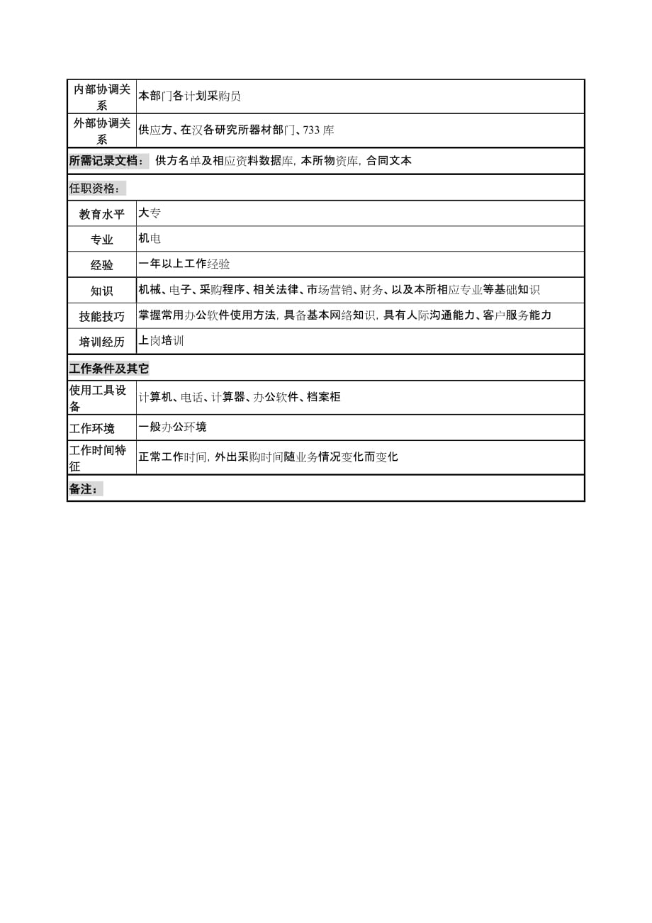 [精选]中船重工研究所条件保障处武汉办事处采购员岗位说明书_第2页