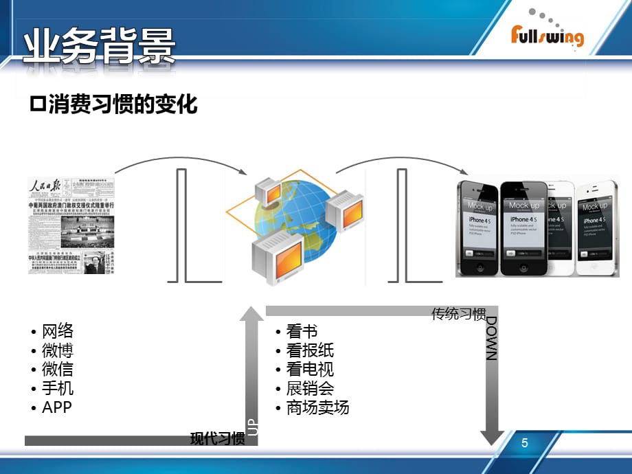 [精选]DCC电话营销12262020_第5页