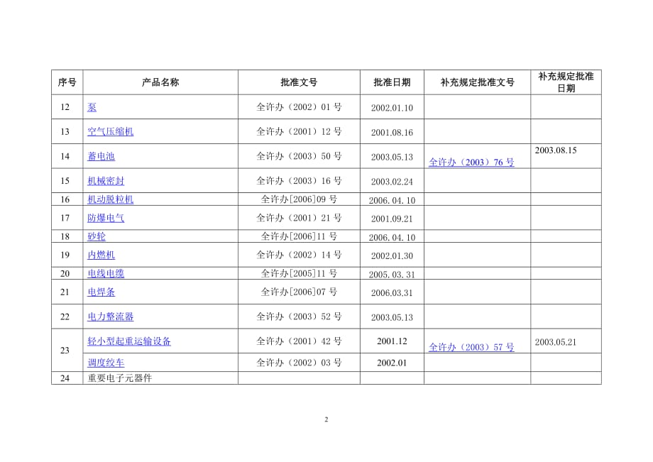 [精选]工业产品生产许可证发证产品实施细则_第2页