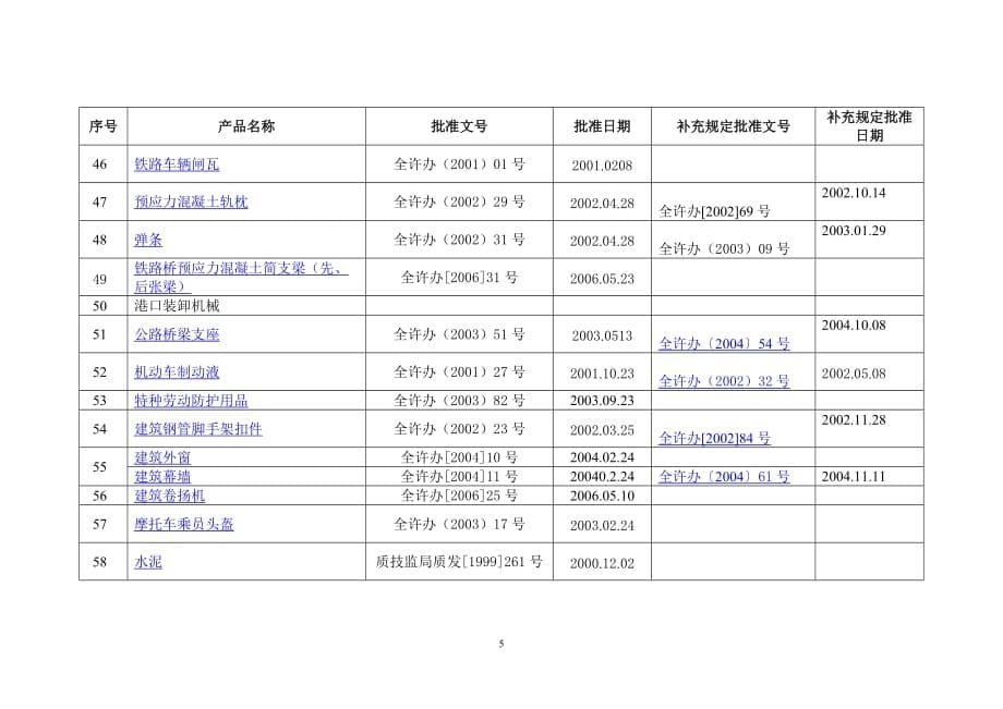 [精选]工业产品生产许可证发证产品实施细则_第5页