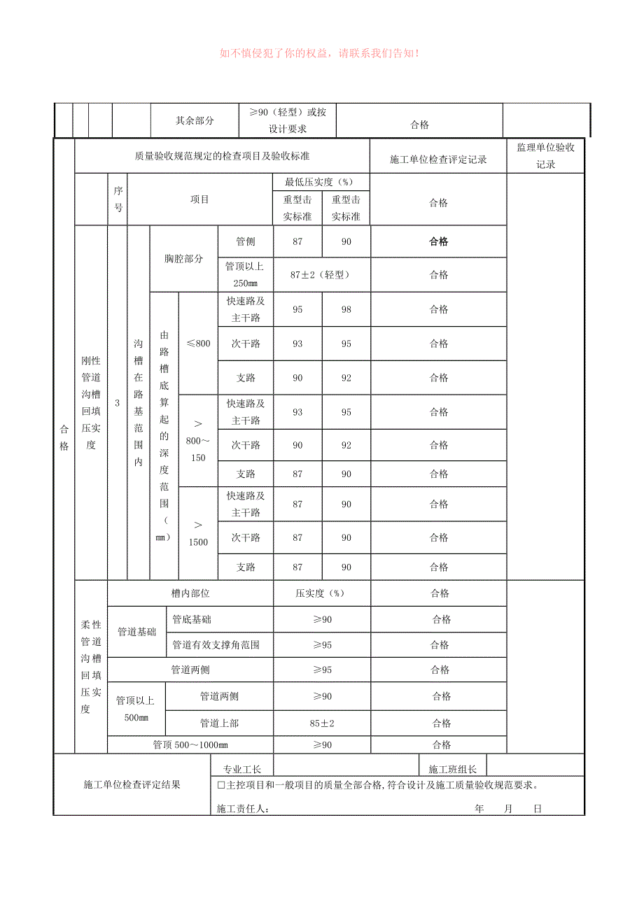 优质精选】给排水管道验收表格_第3页