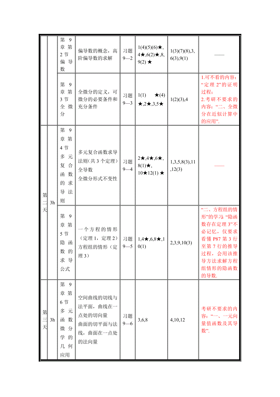 《高等数学》 下册(八-十二_第4页