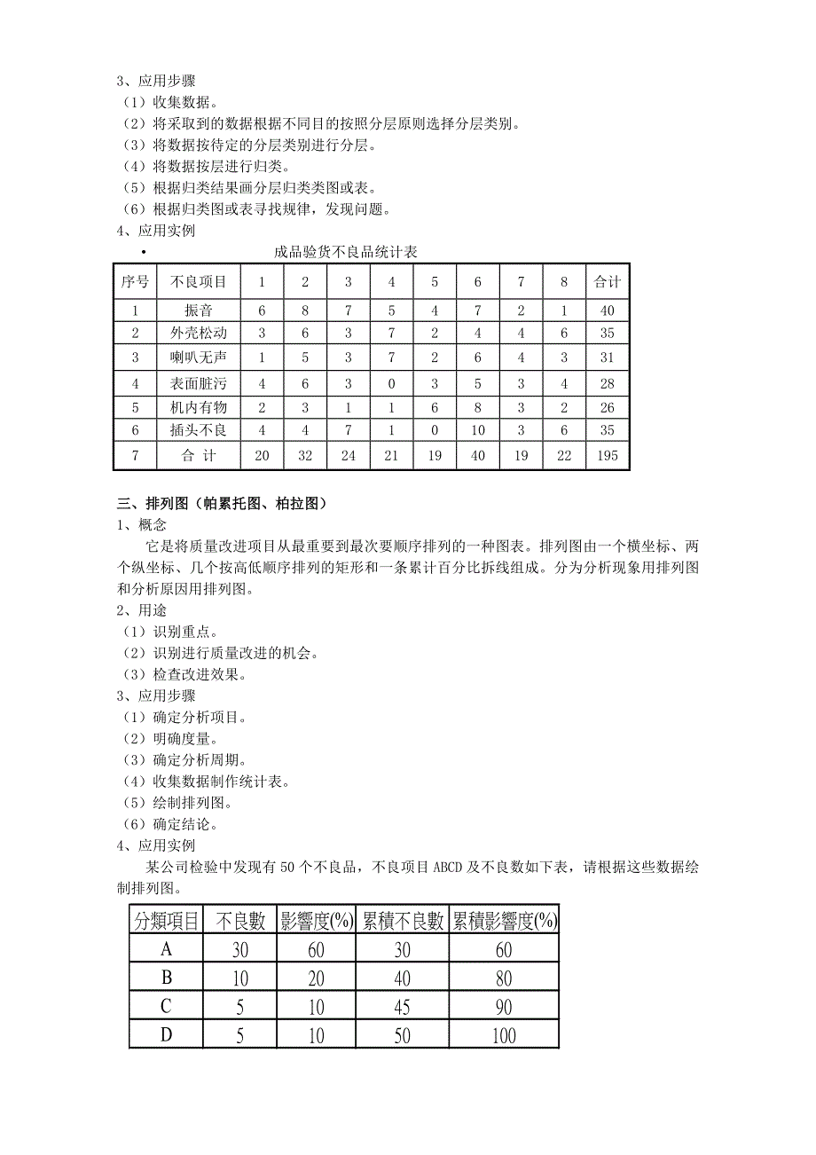 常用质量管理统计方法_第2页