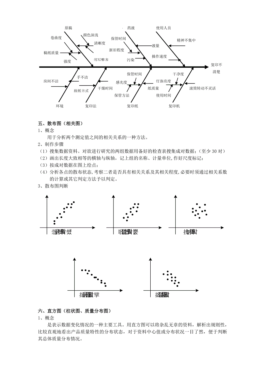 常用质量管理统计方法_第4页