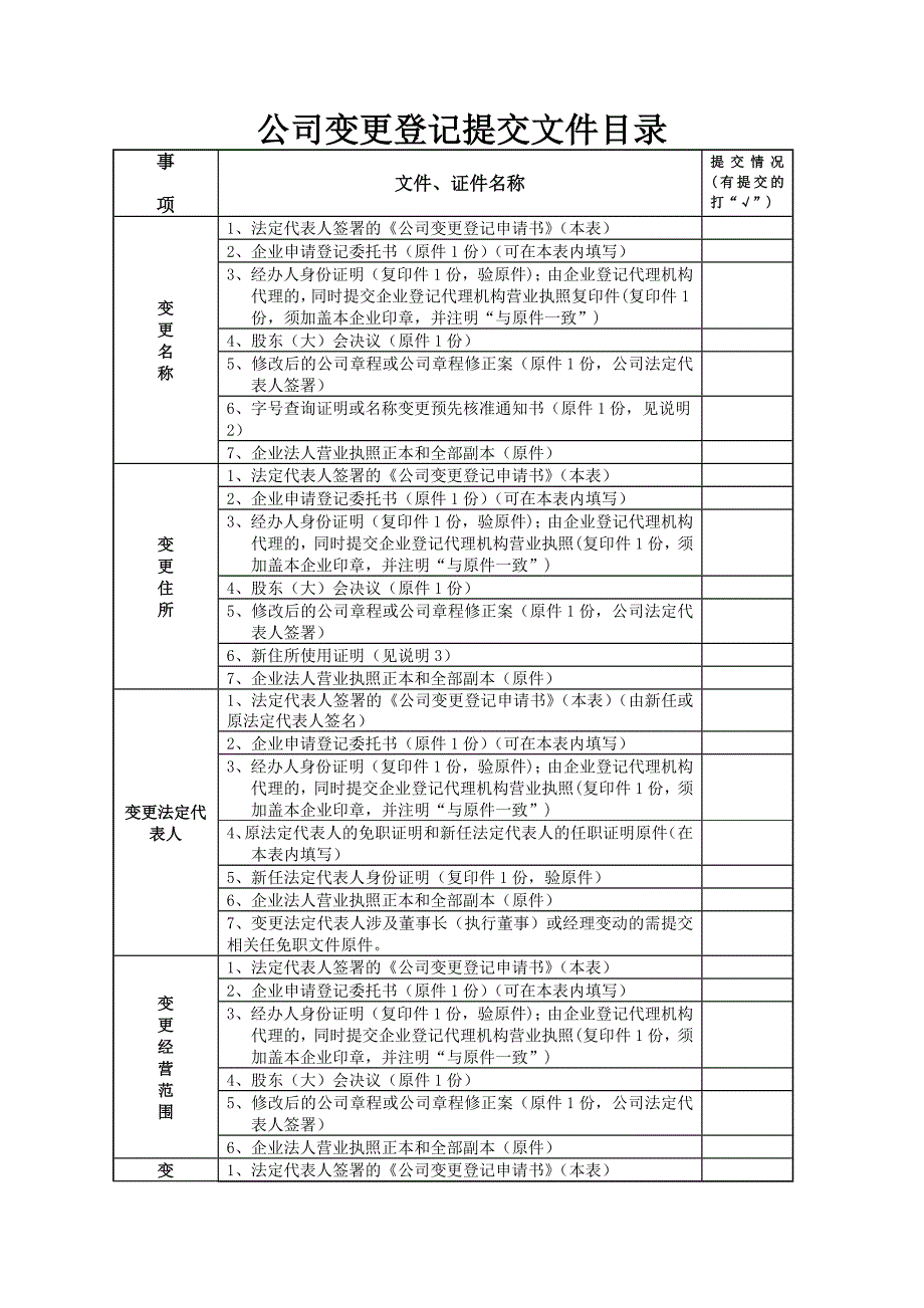 内资)公司变更登记申请书填写示范_第2页