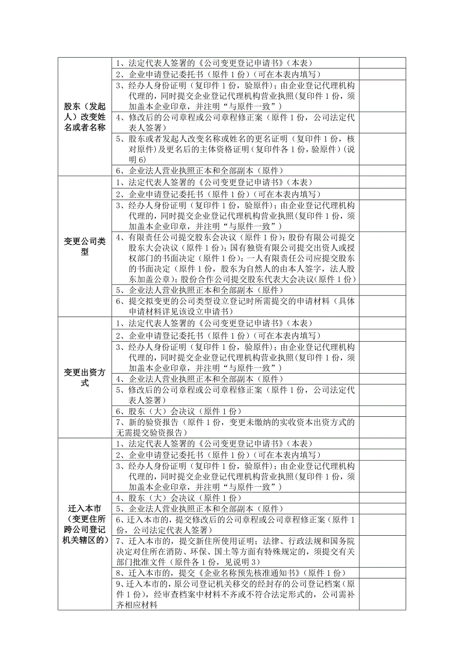 内资)公司变更登记申请书填写示范_第4页