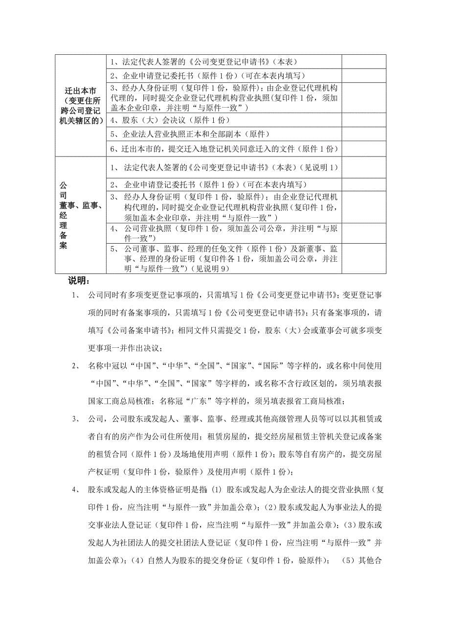 内资)公司变更登记申请书填写示范_第5页