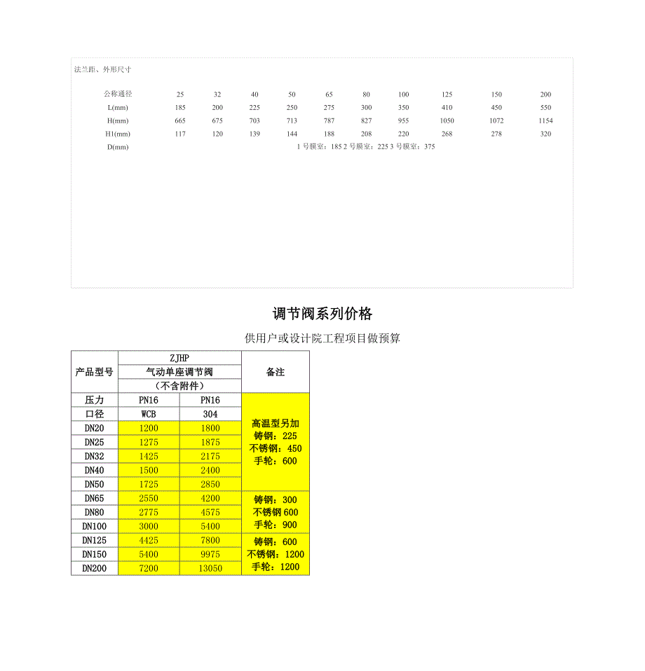 直接作用压力调节阀-ZMHN直接作用压力调节阀_第3页