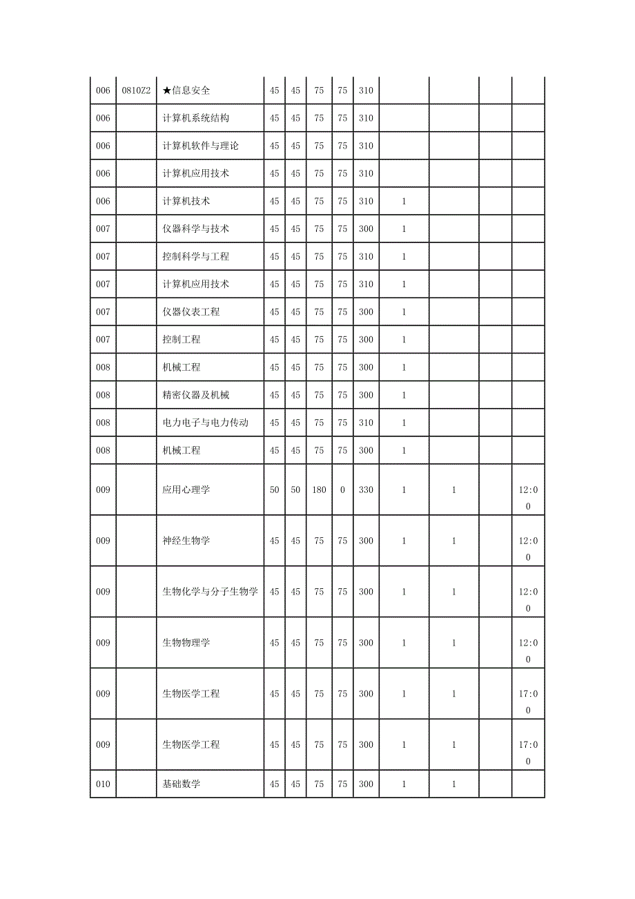 电子科技大学历年分数线(学校及学院_第4页