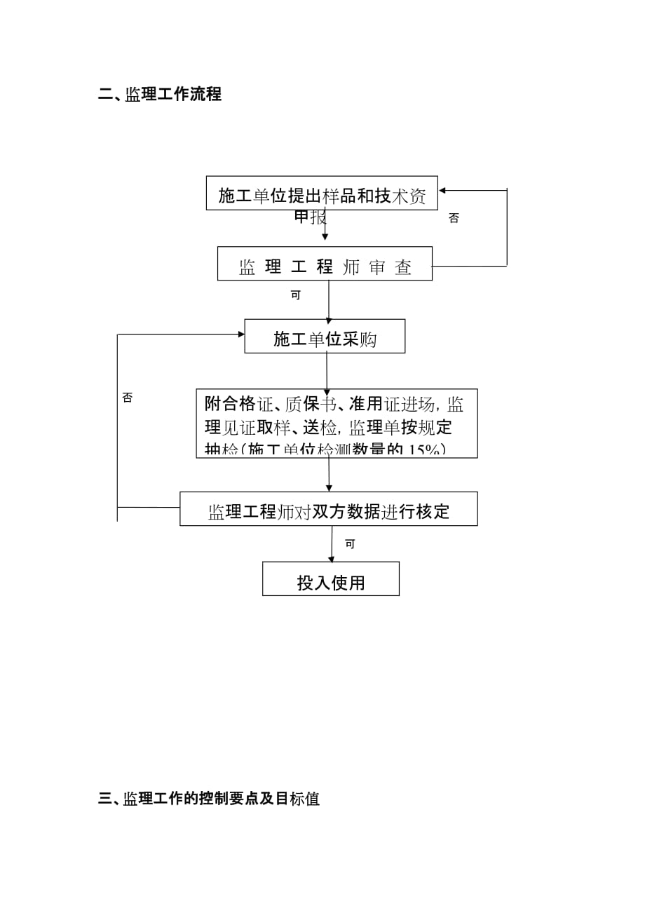 平行检测计划监理细则_第4页