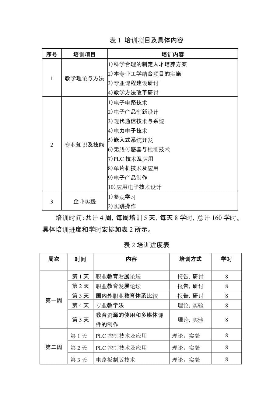 河南科技学院2应用电子技术项目培训方案_第5页