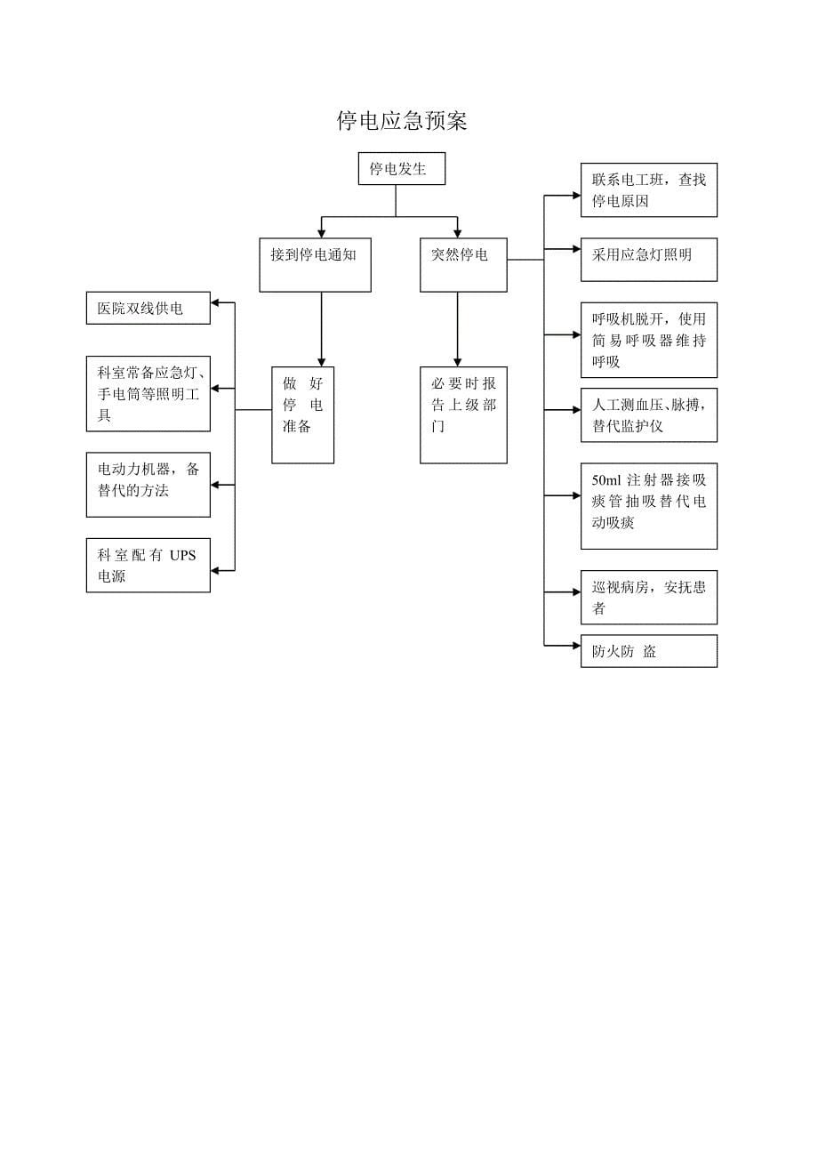 应急预案结构图2014_第5页