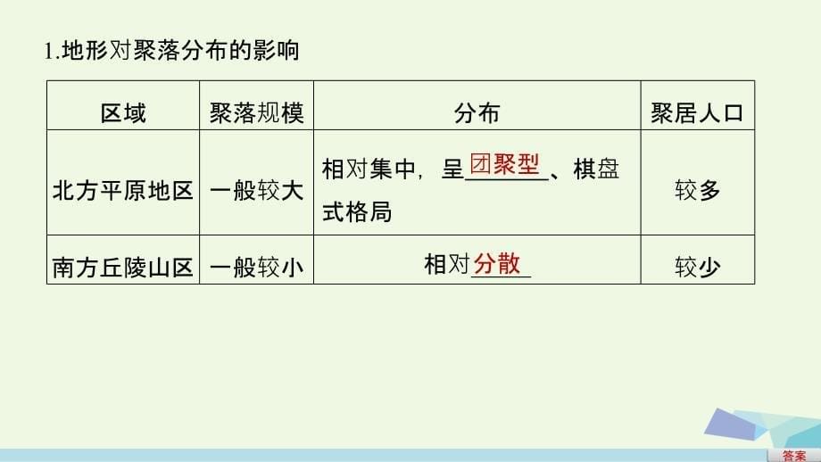 高考地理二轮复习 第二部分 回扣8 地形对聚落及交通线路分布的影响_第5页