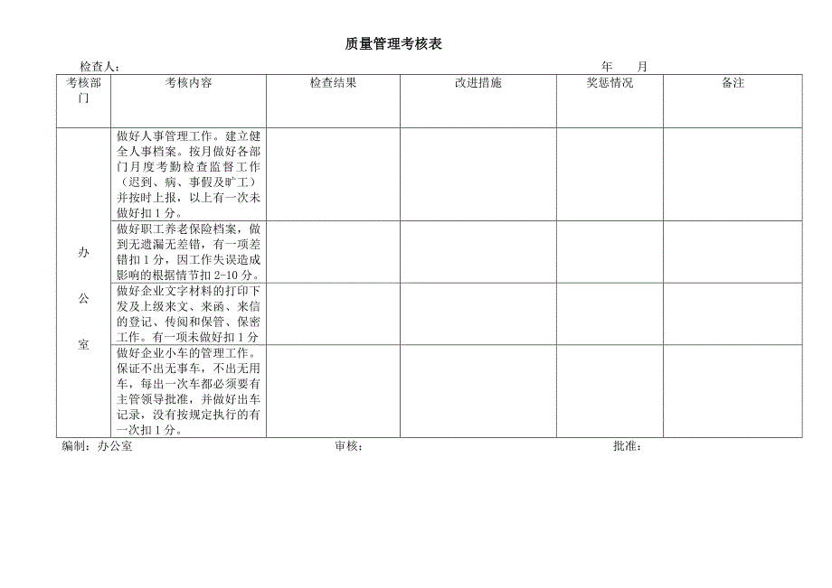 [精选]质量管理考核办法_第4页