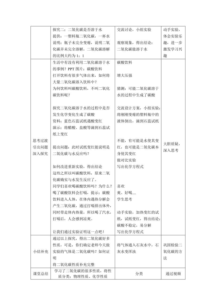 2020-2021学年人教版化学九年级上册 6.3二氧化碳和一氧化碳 教案_第2页