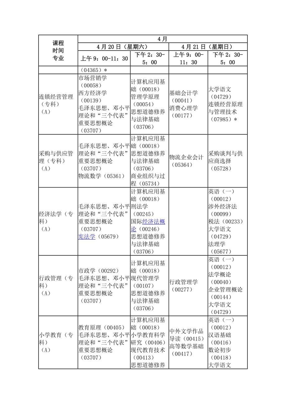 陕西2013年4月自考(专科)课程考试安排_第4页