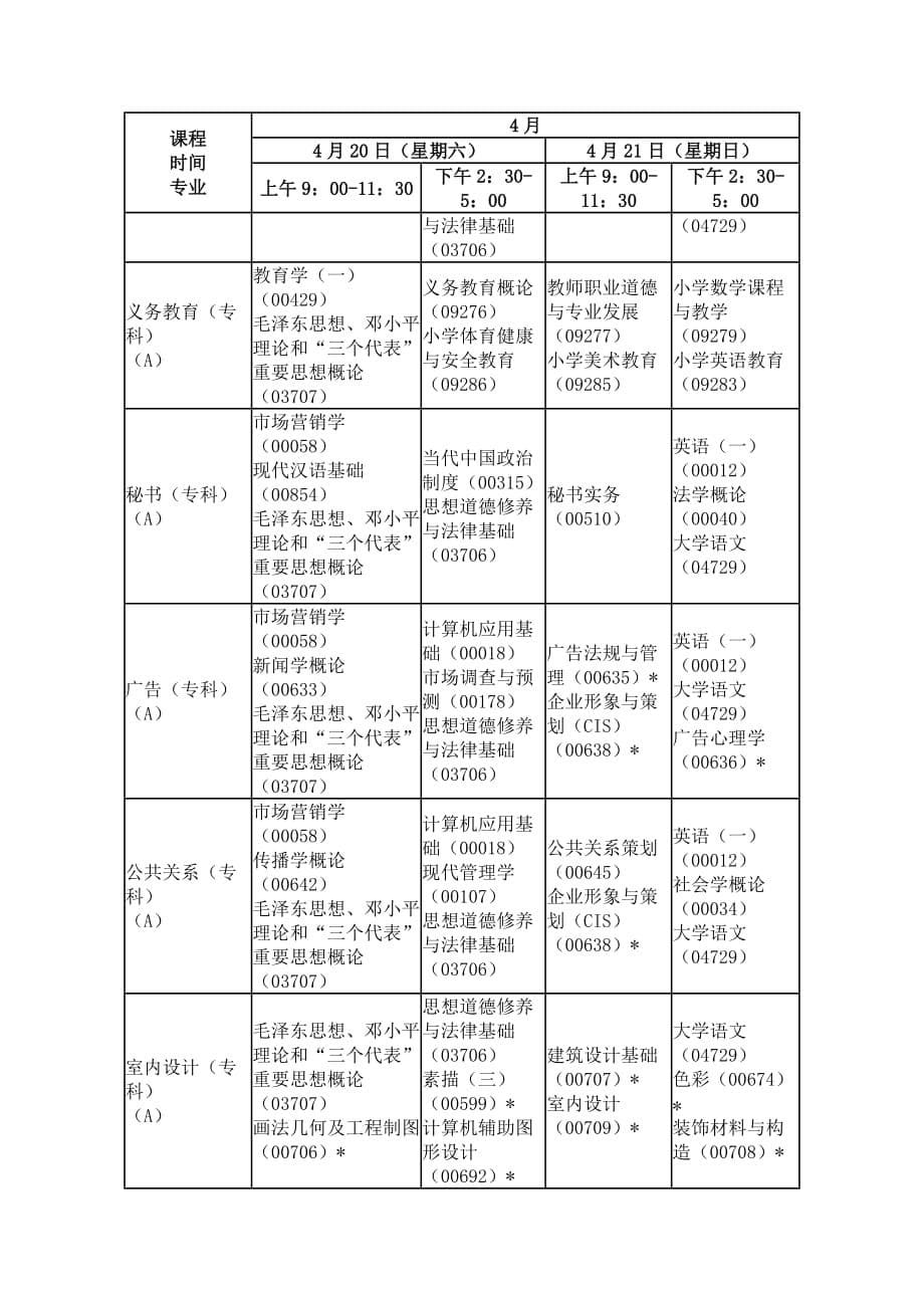 陕西2013年4月自考(专科)课程考试安排_第5页