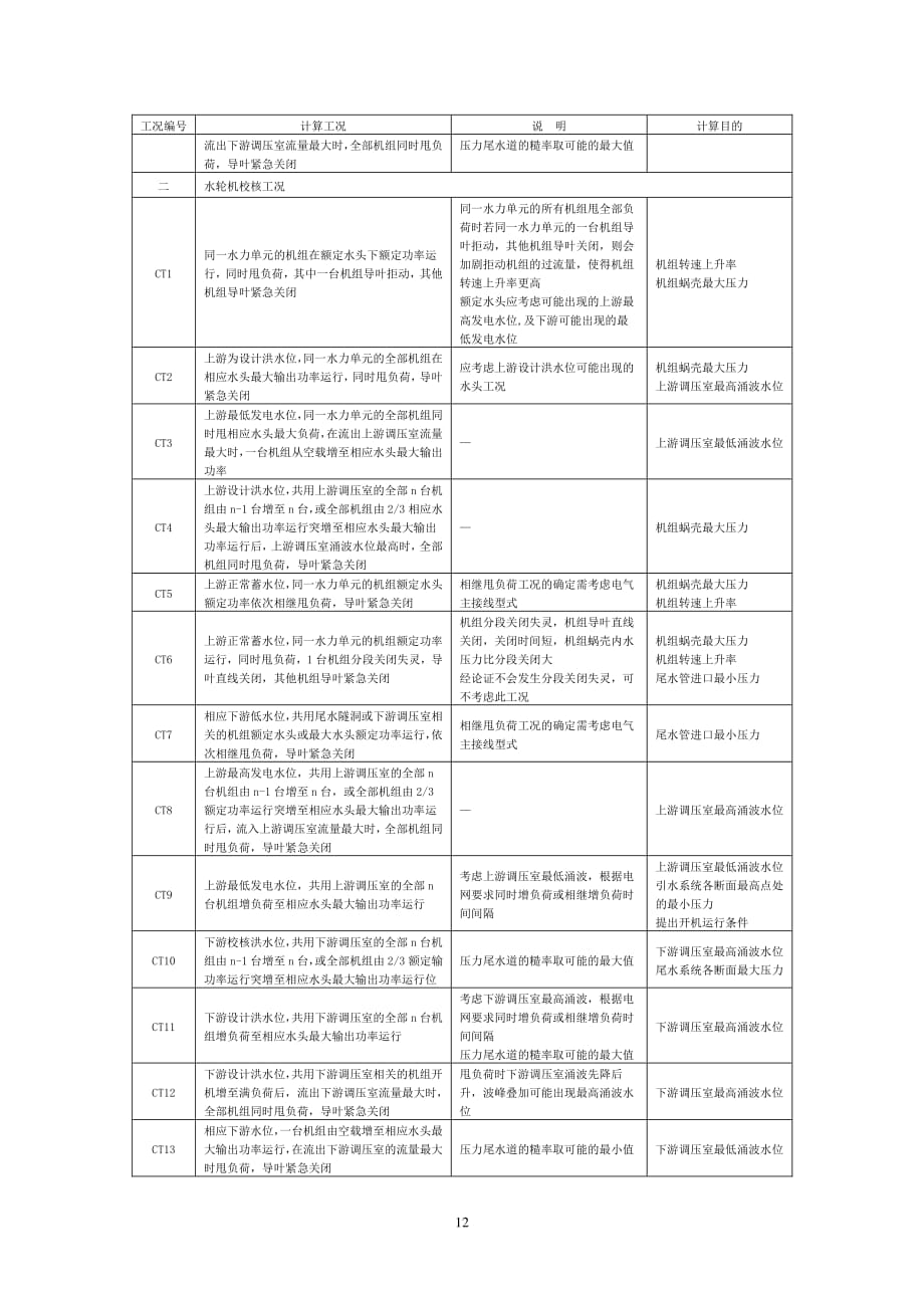 水电站水力过渡过程大波动、小波动、力干扰计算工况_第2页