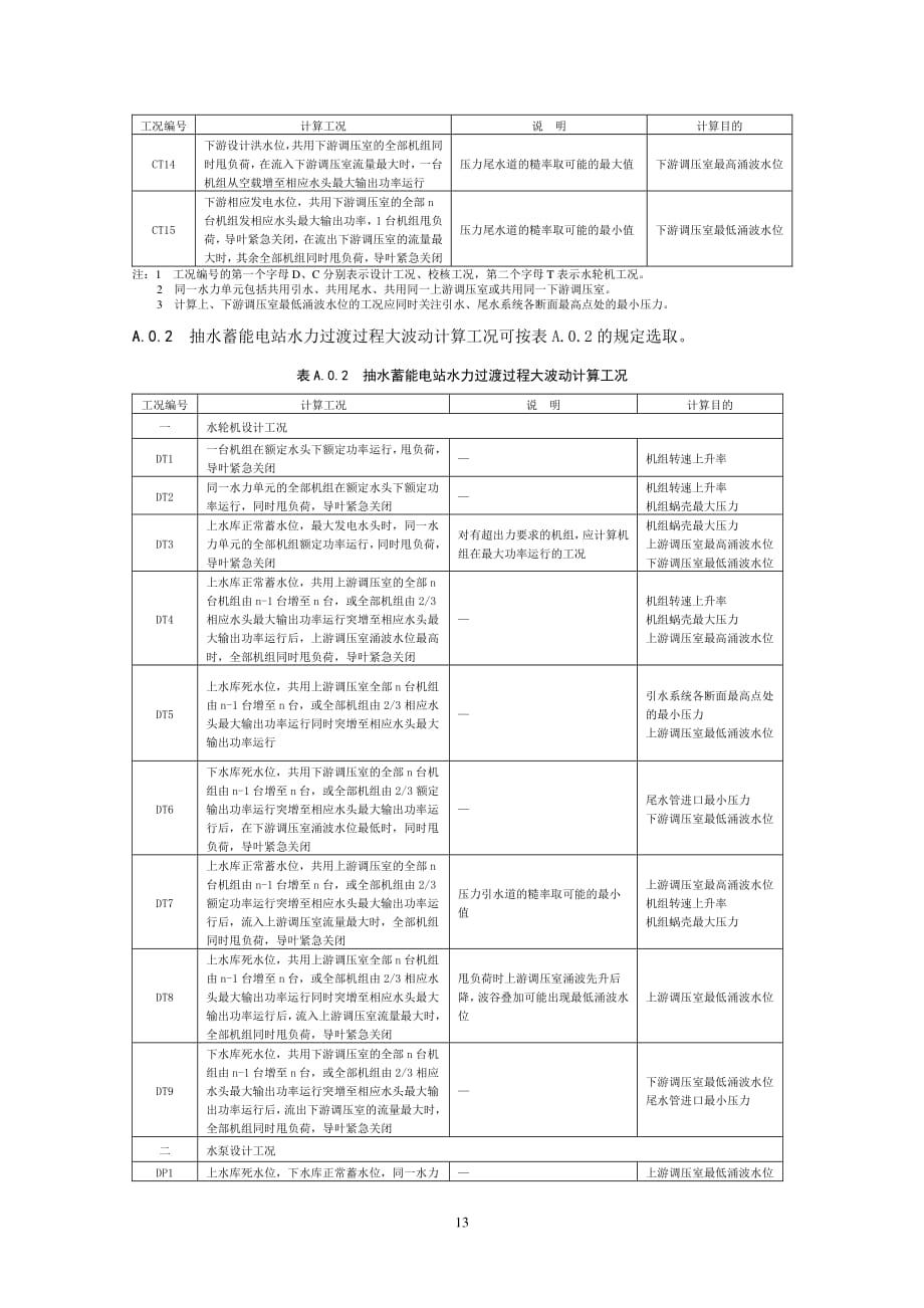 水电站水力过渡过程大波动、小波动、力干扰计算工况_第3页