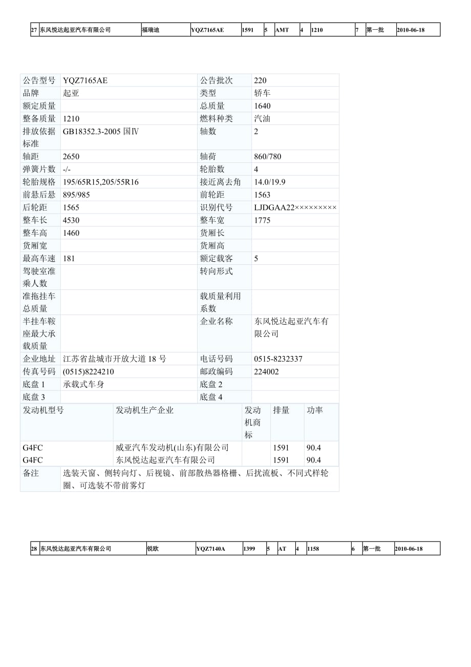 [精选]东风悦达起亚汽车有限公司_第1页