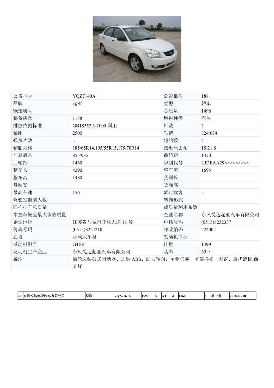 [精选]东风悦达起亚汽车有限公司_第2页