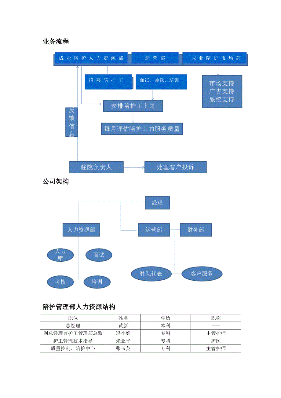 陪护工管理合作预案_第3页