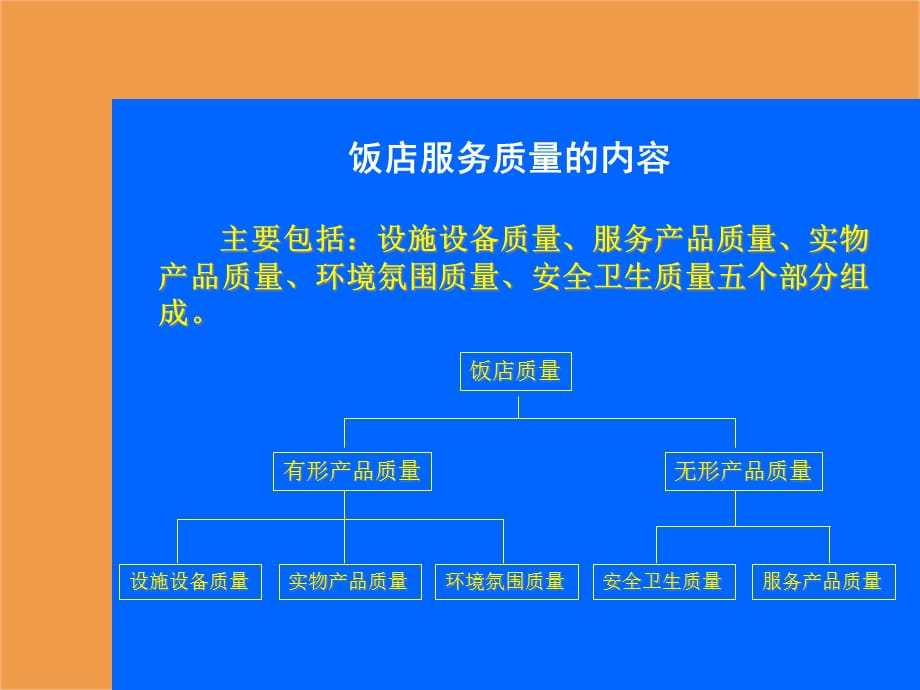 [精选]第四章饭店服务质量管理-PowerPoint演示文稿_第5页