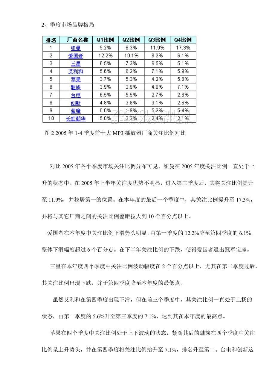 [精选]中国MP3播放器市场年度分析报告_第5页