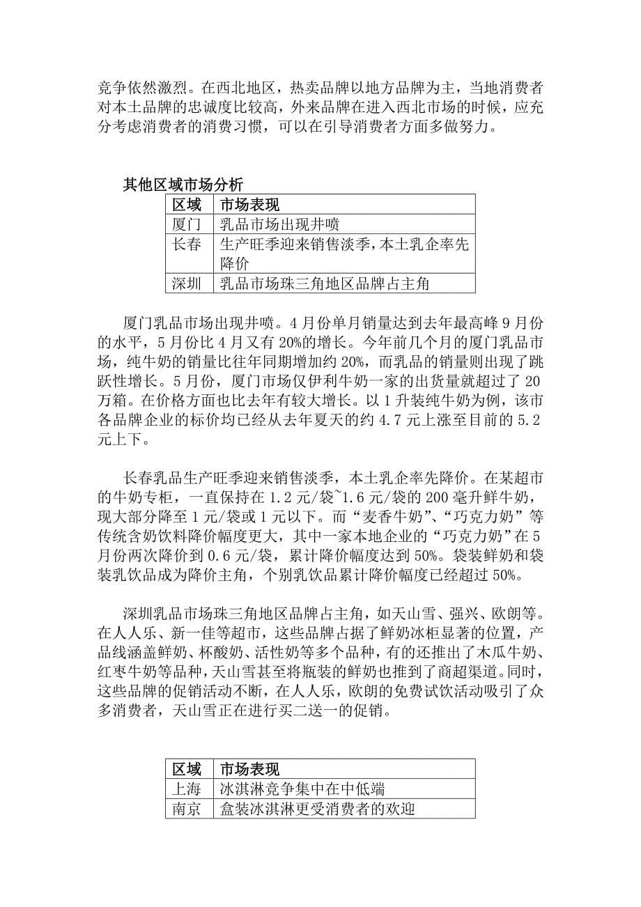 [精选]中国乳品行业市场分析月度报告月_第5页
