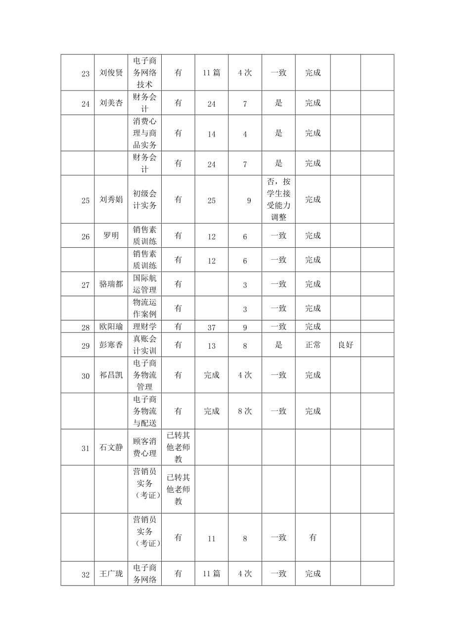 2014-2015学年第1学期期中常规教学业务检查工作方案_第4页