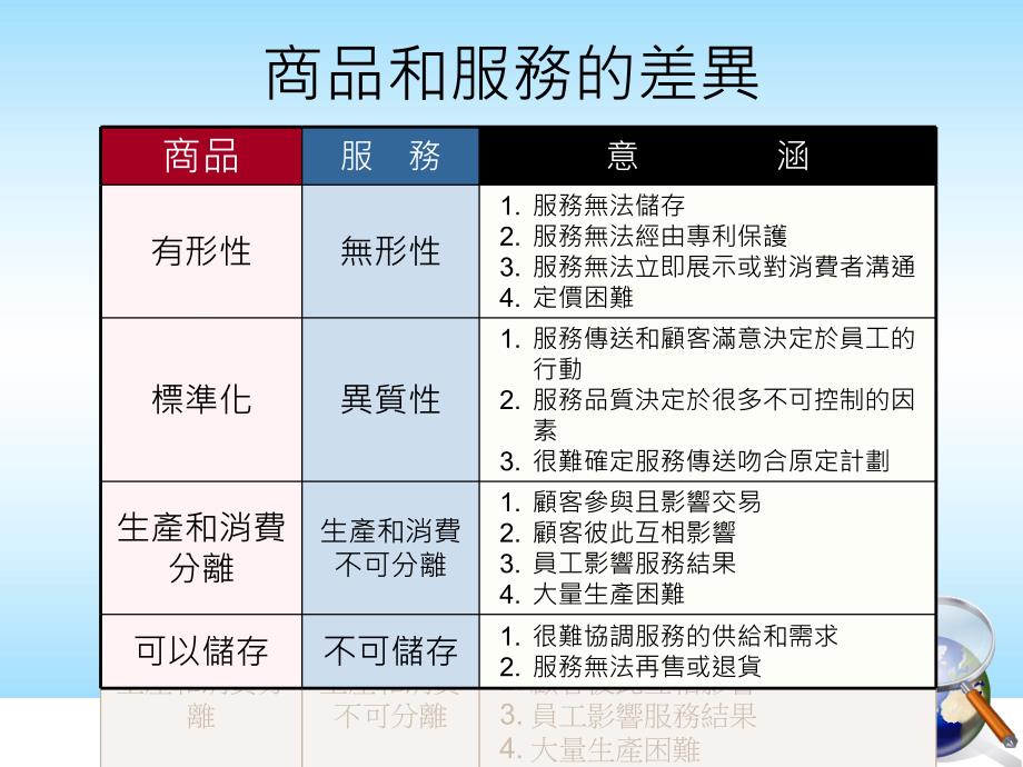 [精选]第四章金融服务业行销的内涵_第2页