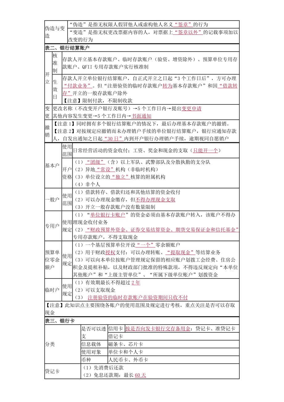 初级会计职称第三章总结_第2页