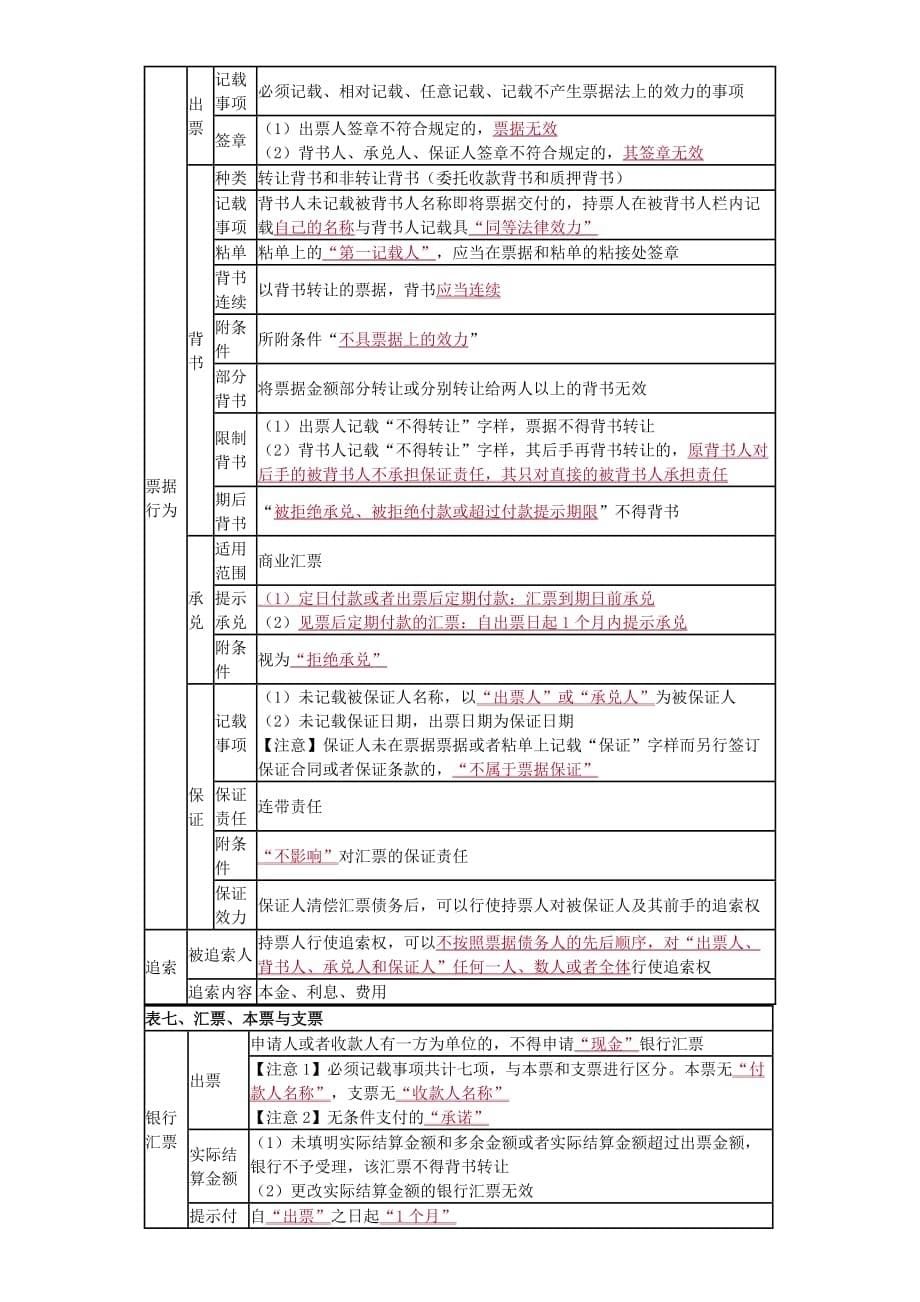 初级会计职称第三章总结_第5页