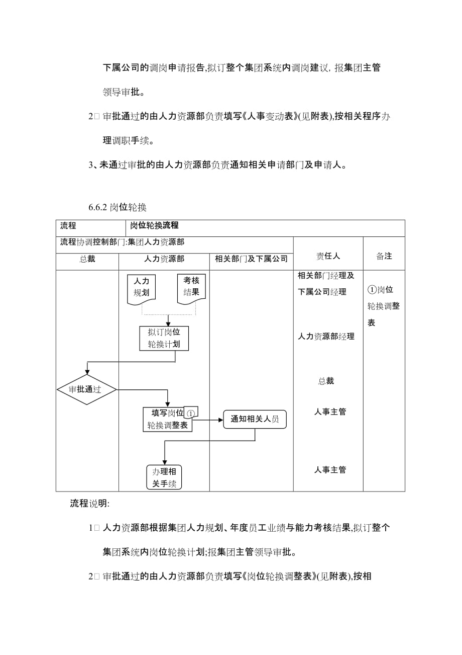 [精选]调岗与岗位轮换管理制度DOC-2P_第3页