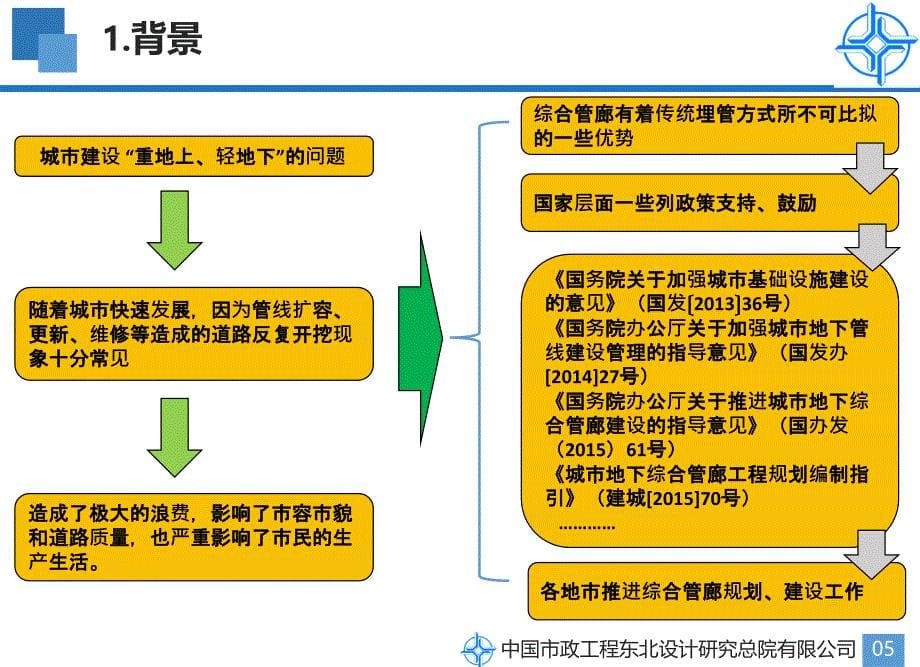 综合管廊给排水设计要点_第5页